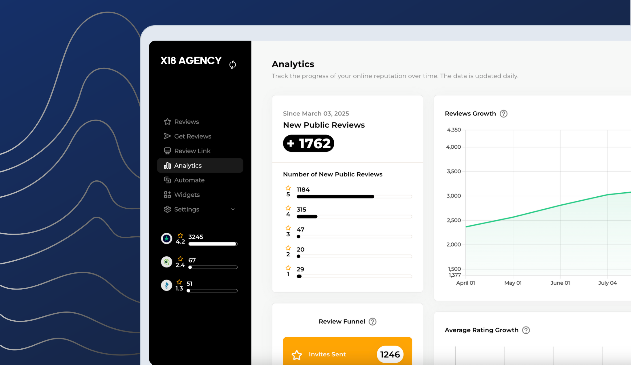 Analytics Dashboard
